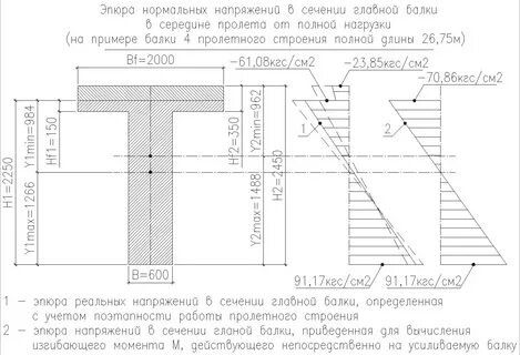 Середина пролета балки