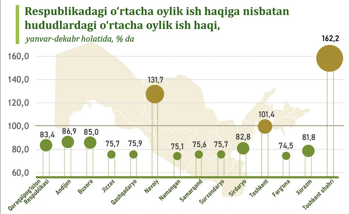 Eng kam ish xaqi. Ўзбекистонда иш ҳақи. Uzbekistan statistics. Eng kam ish haqi 2024. Энг кам ойлик иш ҳақи 2023.