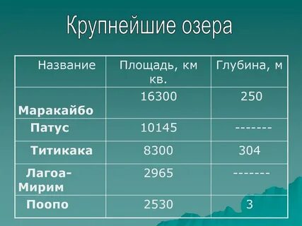 Наличие крупных