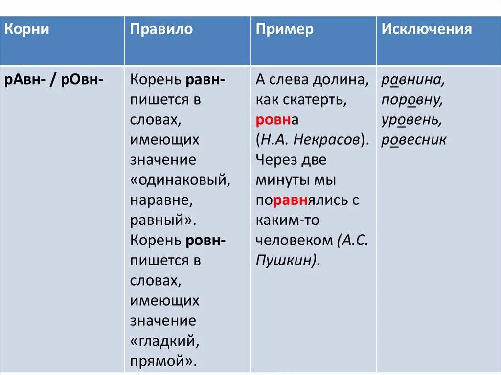 Отрасль исключение из правил. Чередование гласных в корне равн ровн. Правописание гласных в корнях равн ровн. Примеры с корнем равн.