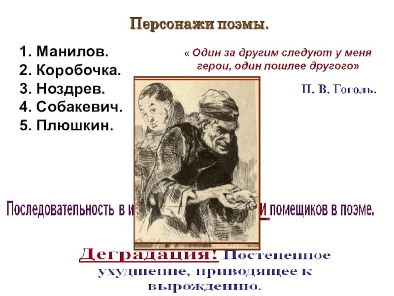 Авторская характеристика плюшкина. Манилов коробочка Ноздрев Собакевич Плюшкин. Собакевич и Плюшкин. Плюшкин Собакевич коробочка. Плюшкин и Чичиков сходства.