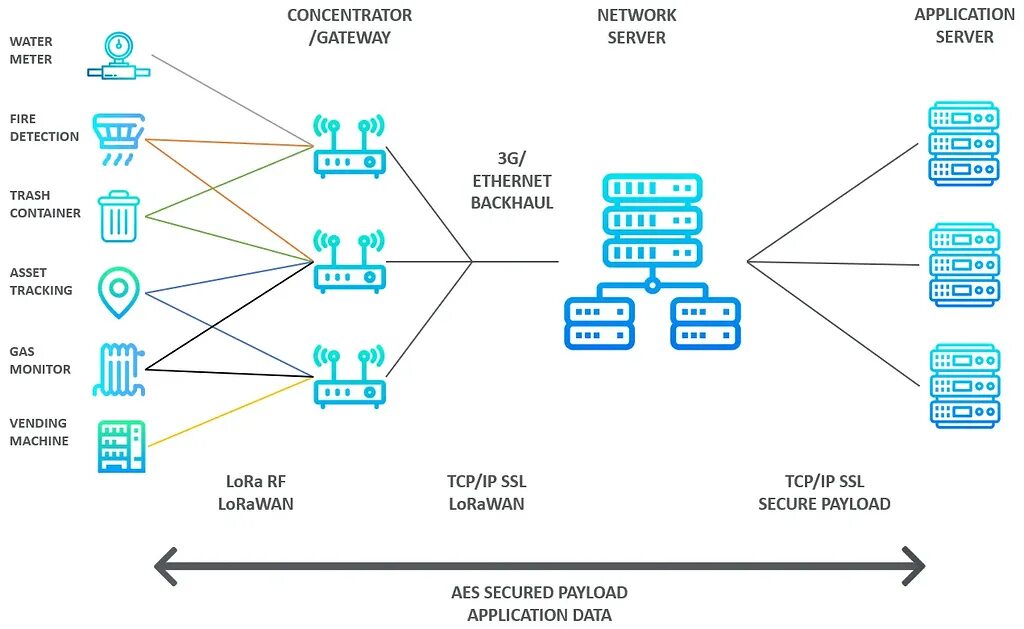 File provider paths