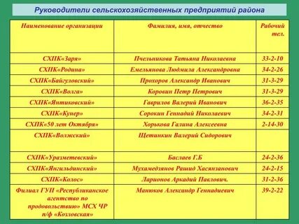 Сельхоз список