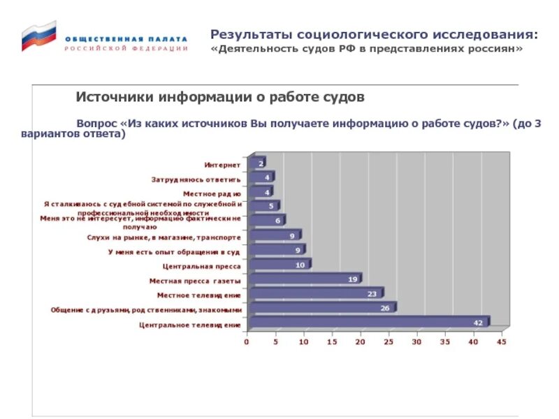 Исследования социальной активности. Опрос в социологическом исследовании. Итоги социологического исследования. По результатам социологического исследования. Интерпретация результатов социологического исследования.