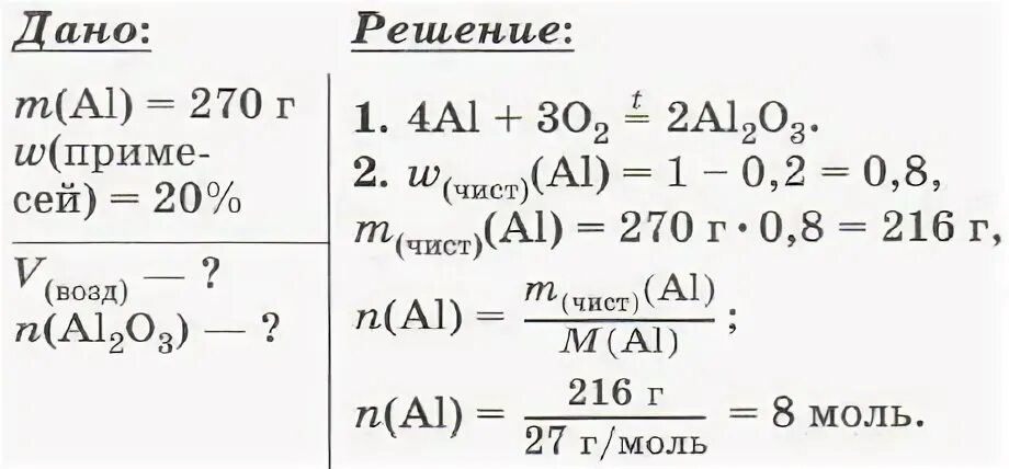 Сколько г моль в кислороде