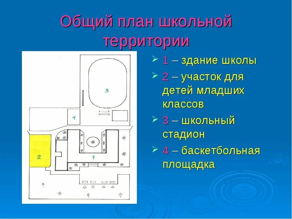 Как сделать план школы