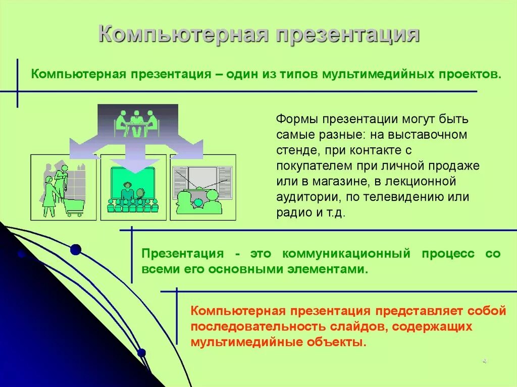 Урок компьютерные презентации. Компьютерная презентаци. Компьютерная презентация. Лекция компьютерная презентация. Презентация на тему компьютерные презентации.