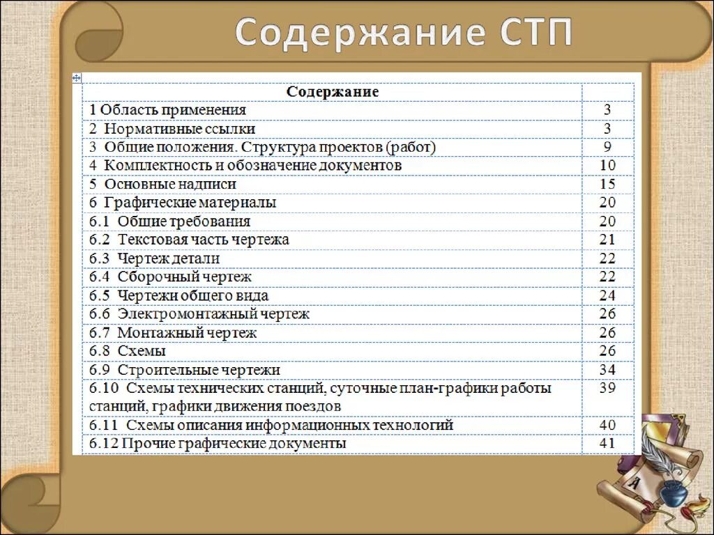 Как писать оглавление. Содержание реферата. Оформление содержания. Оформление оглавления реферата. Как правильно оформить содержание в реферате.