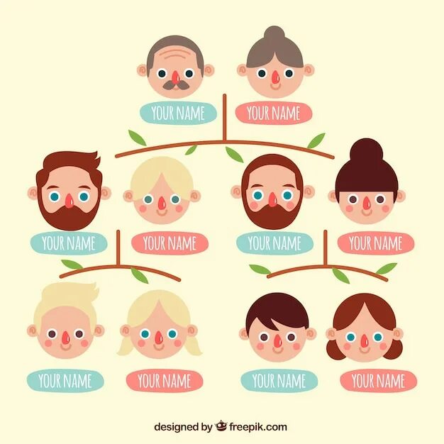 Family members names. A member of the family. Семья на английском. Родственники на английском. Родственное дерево.