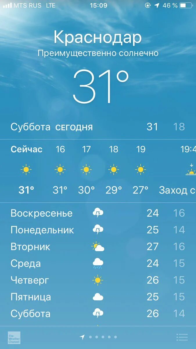 Погода на пятницу по часам