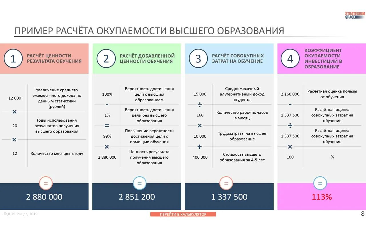 Сколько у вас высших образований. Цели получения высшего образования. Окупаемость инвестиций в образование. Высшее образование сколько лет. Окупаемость высшего образования.