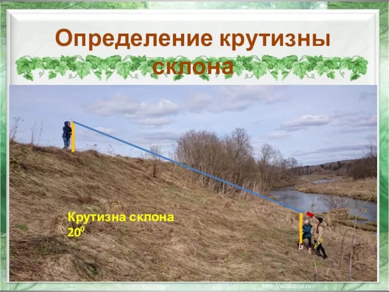 Определить крутизну склона. Оценка крутизны склонов. Определить крутизну ската на топографической карте. Крутизна склона. Измерение крутизны склона на местности.