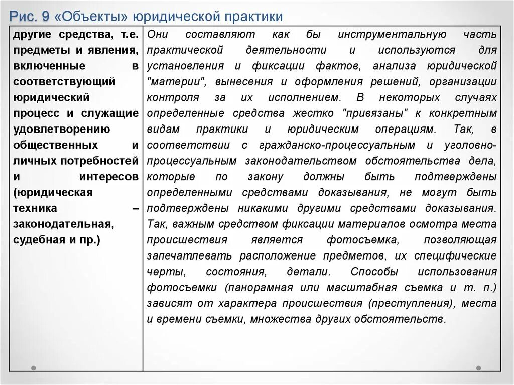 Виды юридических практик. Предмет юридической практики. Юридические практики москвы. Юридическое бюро. Юридическое бюро.
