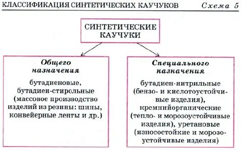 Виды и назначения искусственных