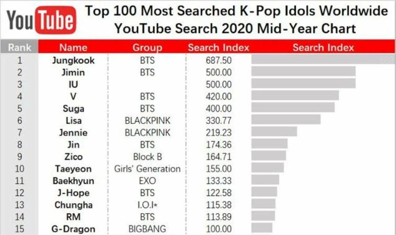 сколько зарабатывают айдолы в южной корее. расписаниедлня айдола. хан есыль большая проблема,. рейтинг самых высокооплачиваемых айдолов. в южной корее учат русский язык?.