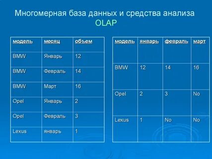 Сколько оо