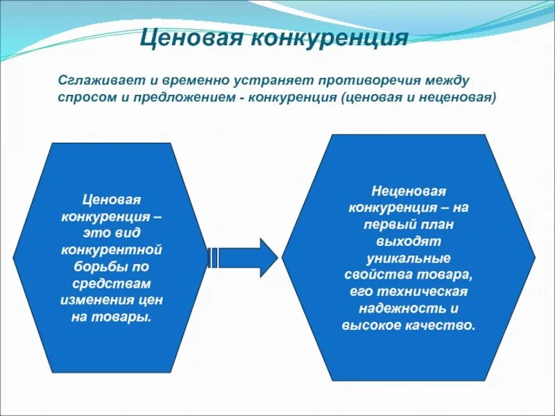 В чем заключается противоречие между