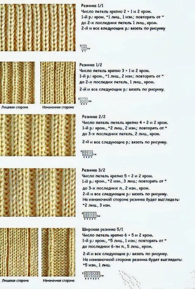 Вязание спицами для начинающих схемы английской вязка. Резинки для вязания спицами с описанием и схемами. Вязание узор английская резинка схема и описание. Узор резинка спицами схема и описание.