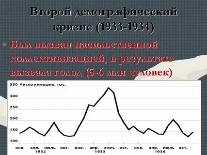 2 демографическая