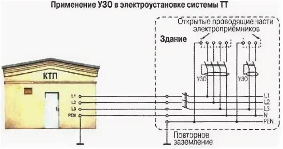 Узо в системе tn c. Система tn-c-s в электроустановках напряжением до 1000 в. tn-c-s система заземления. повторное заземление. повторное заземление и узо.