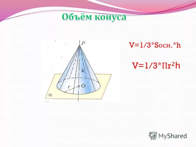 Площадь конуса. Sосн конуса. Боковая поверхность конуса. Полная поверхность конуса.