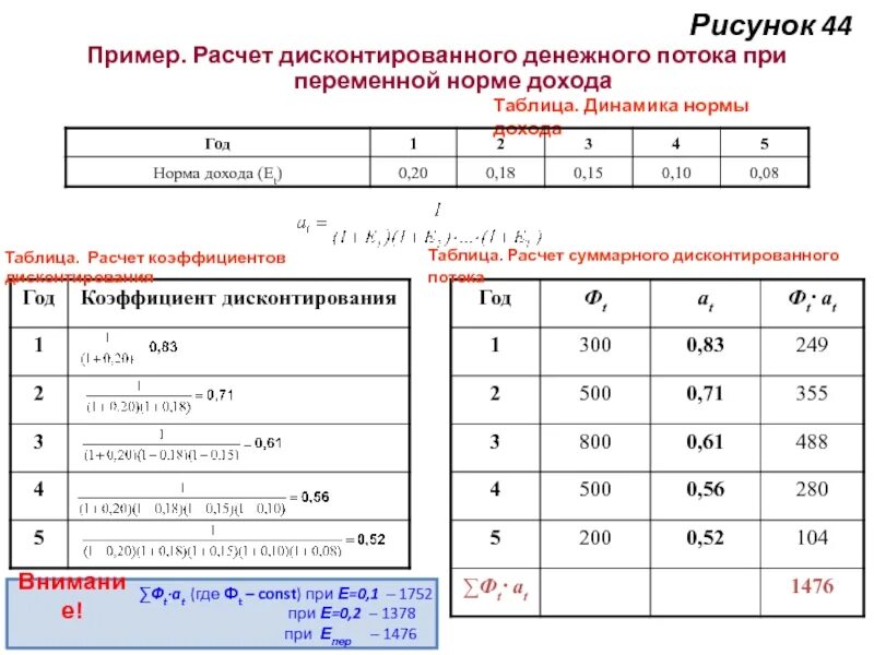 Рассчитывать д. Пример расчета. Таблица коэффициентов дисконтирования. Фактор дисконтирования таблица. Таблица коэффициентов дисконтирования в excel.