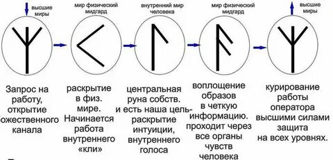 Значение слова став