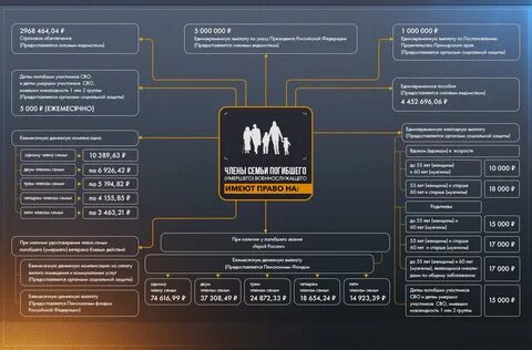 Меры социальной поддержки военным