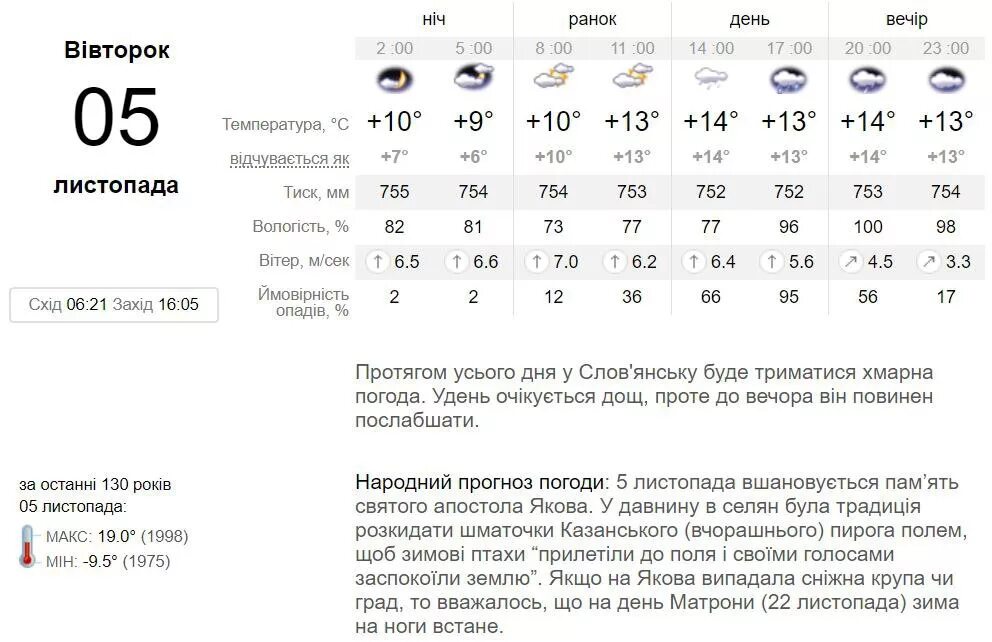 Какая погода была 4 апреля