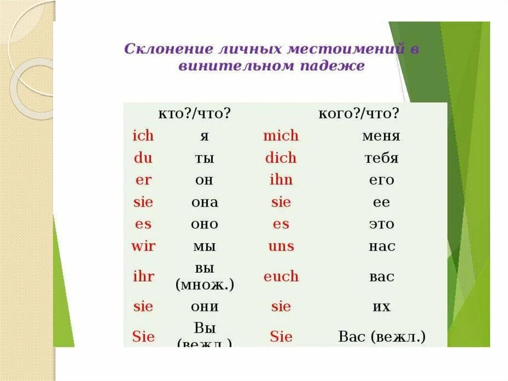 У каких местоимений нет именительного падежа 6. Дательный падеж в немецком языке таблица местоимений. Склонение личных местоимений в немецком языке по падежам. Склонение личных местоимений в дательном падеже в немецком языке. Личные местоимения в винительном падеже в немецком языке.