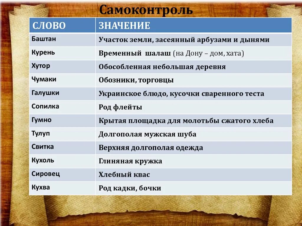 Заколдованное место быт и жизнь. Заколдованное место реальное и фантастическое. фантастика в заколдованном месте гоголя таблица. реальное и фантастическое в повести заколдованное место. заколдованное место гоголь что реальность а что фантастика.