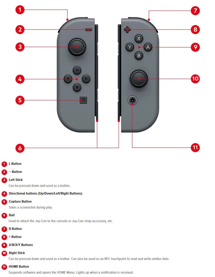 Кнопки на Нинтендо свитч. Кнопка r на Nintendo Switch. Нинтендо свитч управление. Кнопка r Joycon Nintendo Switch.