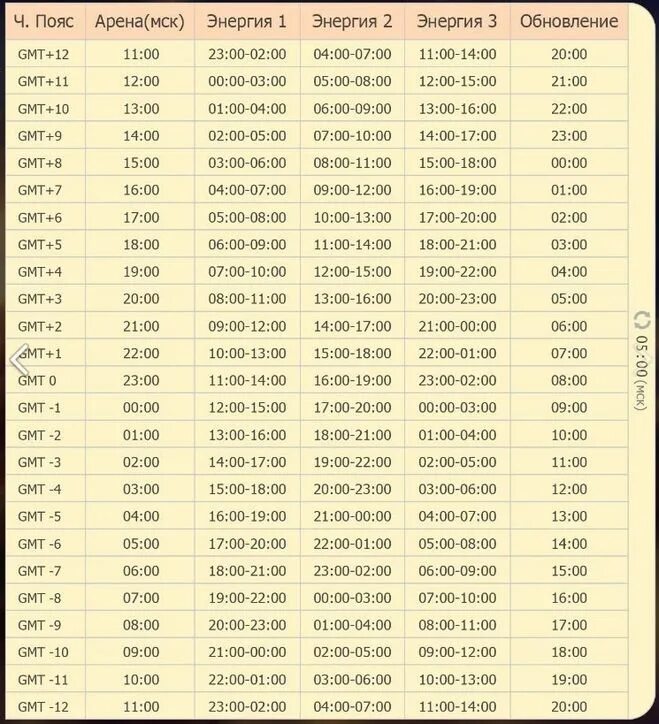 "механика хаоса". хроники хаоса титаны таблица прокачки. сколько хроники хаоса. герои хроники хаоса ясмин пачка. хроники хаоса магазин.