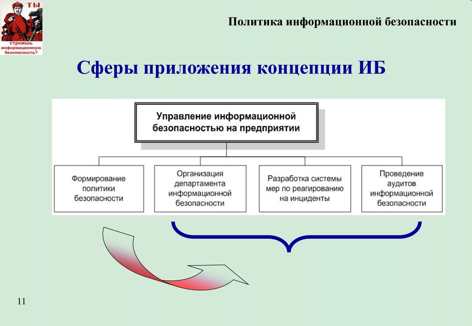 Основные обеспечения информационной безопасности