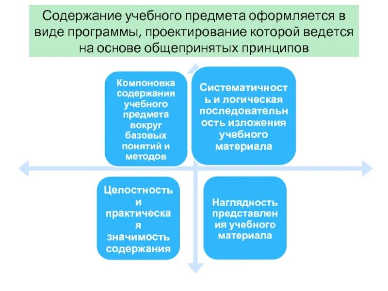 Виды содержания обучения. Содержание учебного предмета. типы учебных предметов. модульный принцип содержания образовательной программы. блоки содержания учебного предмета математика в начальной.