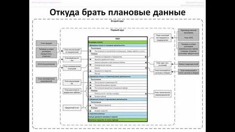 Курсы бддс