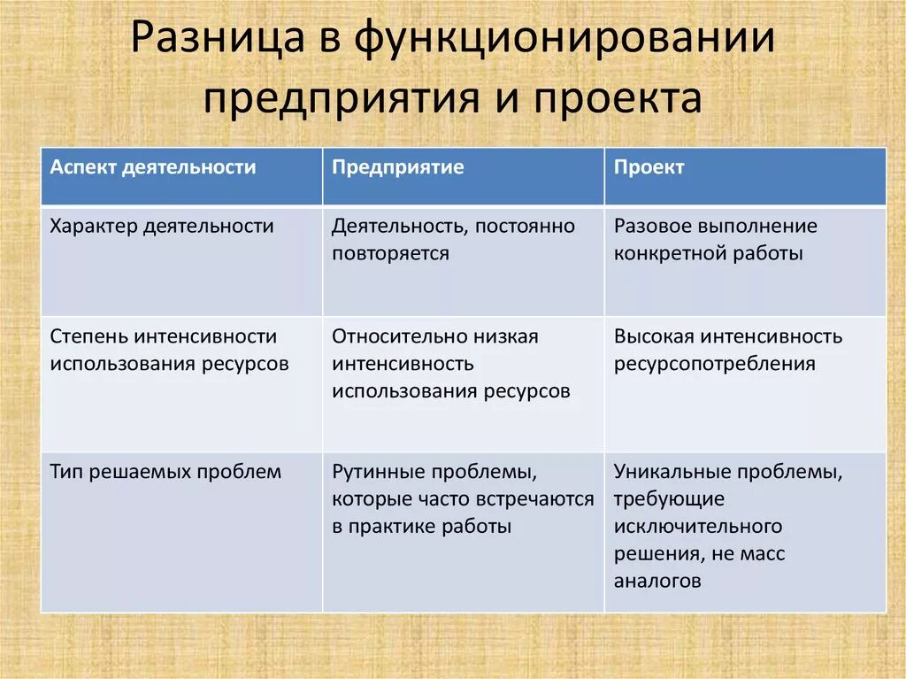 Есть ли отличие между. Различие фирмы и предприятия. Различие фирмы от предприятия. Организация и предприятия различия. Предприятие фирма организация сходства и различия.