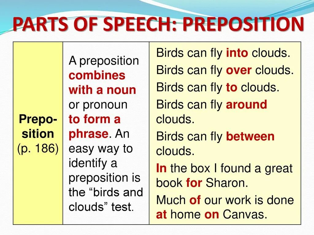 Speech meaning. Parts of Speech. Prepositions as Part of Speech. What Part of Speech. Structural Parts of Speech.