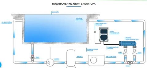 Как соединить бассейн