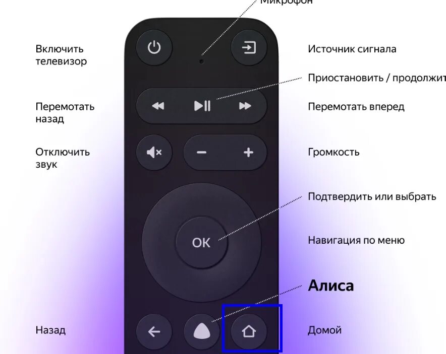 Пульт для телевизора с Алисой. Индикатор на пульте. Как алисе включить тв