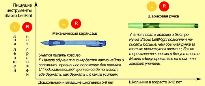 Как научиться быстро писать ручкой. Как быстро научиться пи. Как научиться писать быстрее. Как научить быстро писать ручкой. Что делать есть ручка не пишет