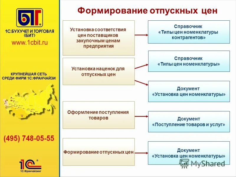 Формирования отпускных цен. 3. Формирования отпускных цен. Формирования отпускных цен. Закупочная стоимость.