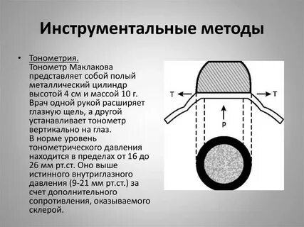 Измерение внутриглазного давления тонометром маклакова