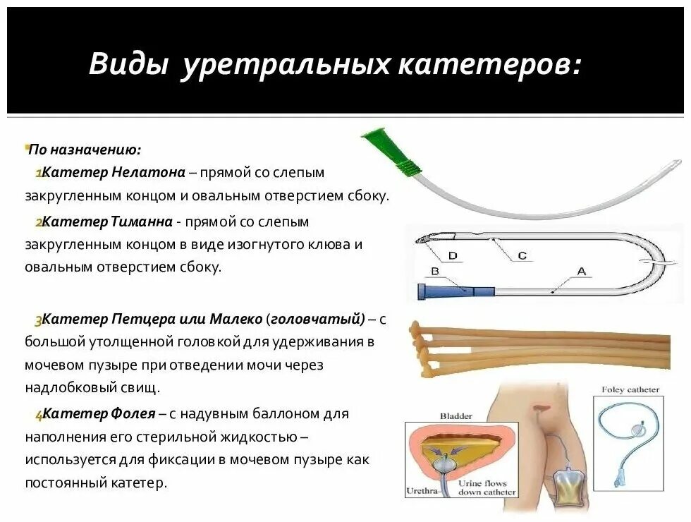 Сколько может стоять мочевой катетер. Катетер Нелатона катетер Тиманна катетер Фолея. Катетер Фолея ch26. Катетер Фолея 16. Катетер Фолея 26.