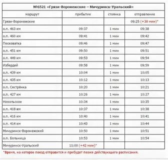 Поезда мичуринск москва сегодня