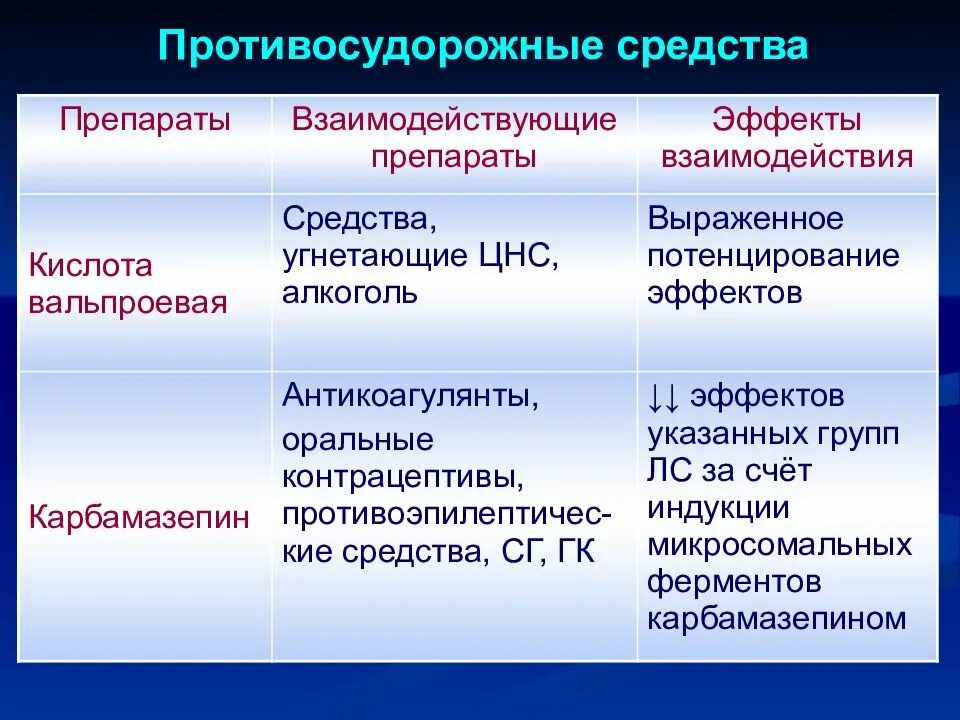 Противосудорожные препараты. Противомудорожные средств. Противосудорожные противоэпилептические средства. Противо судородные препараты. Противосудорожные без рецептов купить