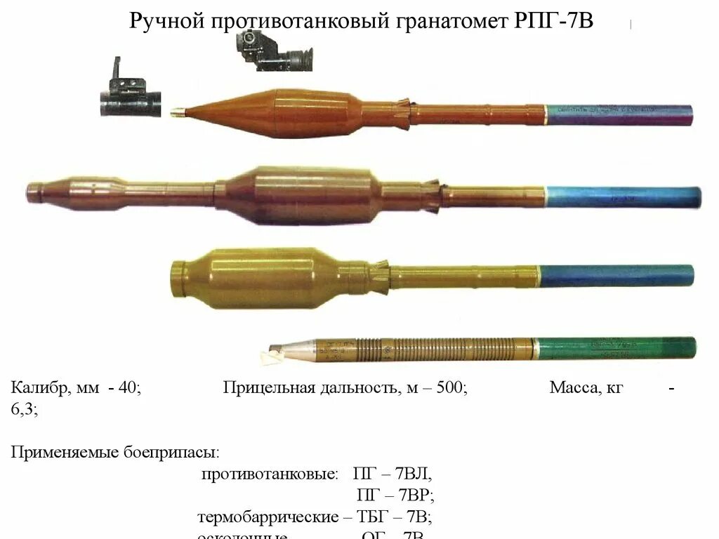 ТТХ гранатомета РПГ-7. ПГ 7вр Калибр. Калибр гранатомета РПГ-7? ТТХ. Калибр РПГ-7в Калибр. Размер рпг