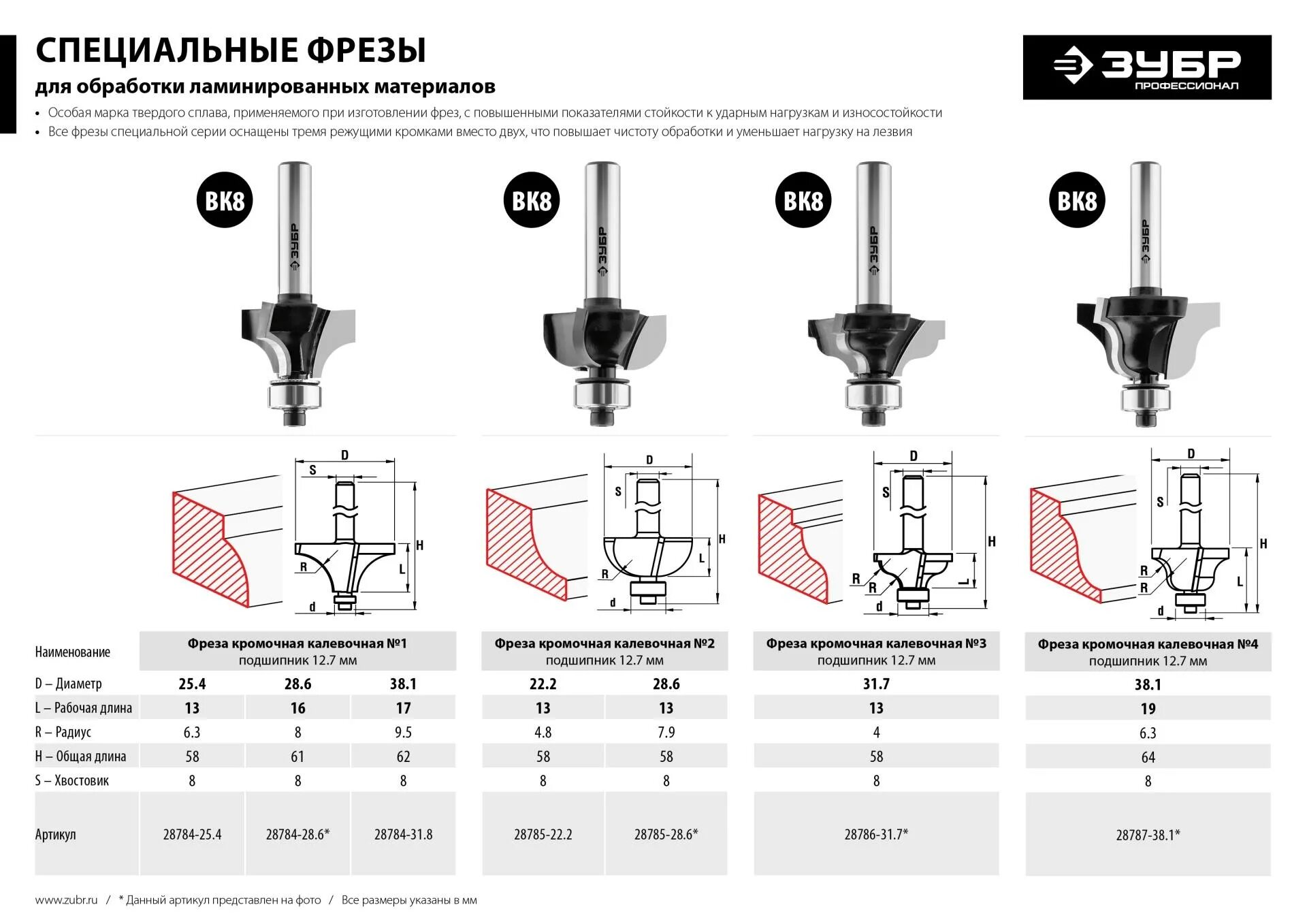 Фреза кромочная по дереву радиус 30 мм. Фреза кромочная 38,1х8 мм makita d-48555. Диаметр кромочной фрезы. Фреза кромочная полустержневая. Фреза makita d-68454, кромочная калевочная, хвостовик 8мм, d19х53.