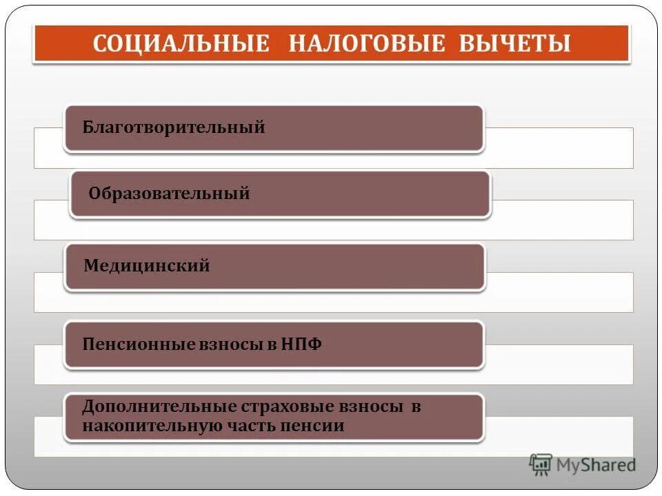 Социальный налоговый вычет примеры. Социальный налоговый вычет. социальный и имущественный вычет. социальные налоговые вычеты пенсионные. социальный налоговый вычет на пенсионные взносы.
