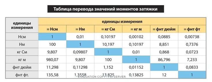 16 н м в кг